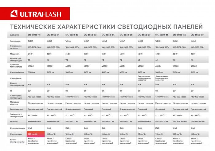 Светодидная панель универсальная Ultraflash LTL-6060-36, 36 Вт, 6500K, ЕМС  